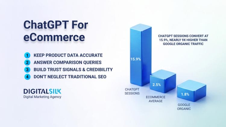 ChatGPT For Ecommerce: What To Do Now That Instant Checkout Is Gone image