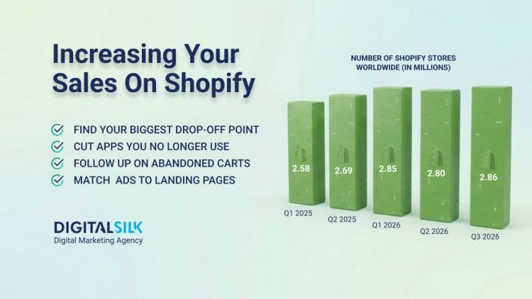 No Sales on Shopify: 9 Reasons Your Store Isn’t Converting image